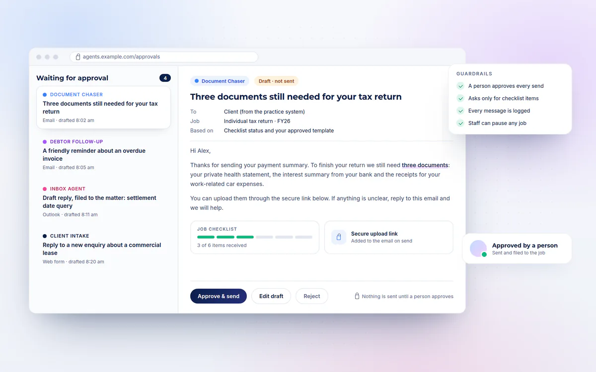 An approval queue of messages drafted by AI agents, with a document-request email open for review and buttons to approve, edit or reject it before anything is sent.